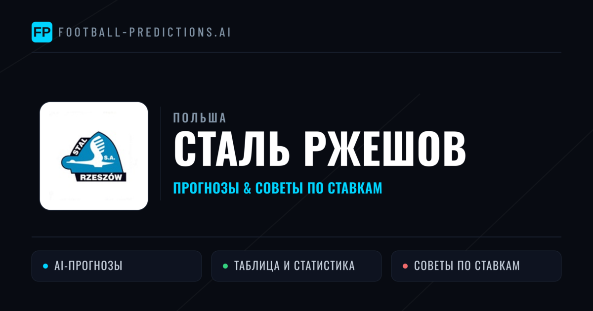 Сталь Ржешов прогнозы и статистика