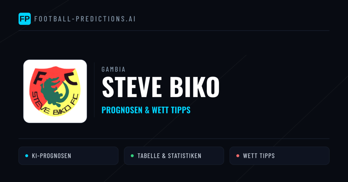 Steve Biko Prognosen & Statistiken