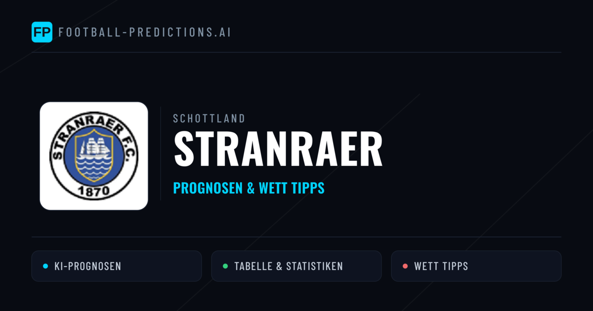 Stranraer Prognosen & Statistiken