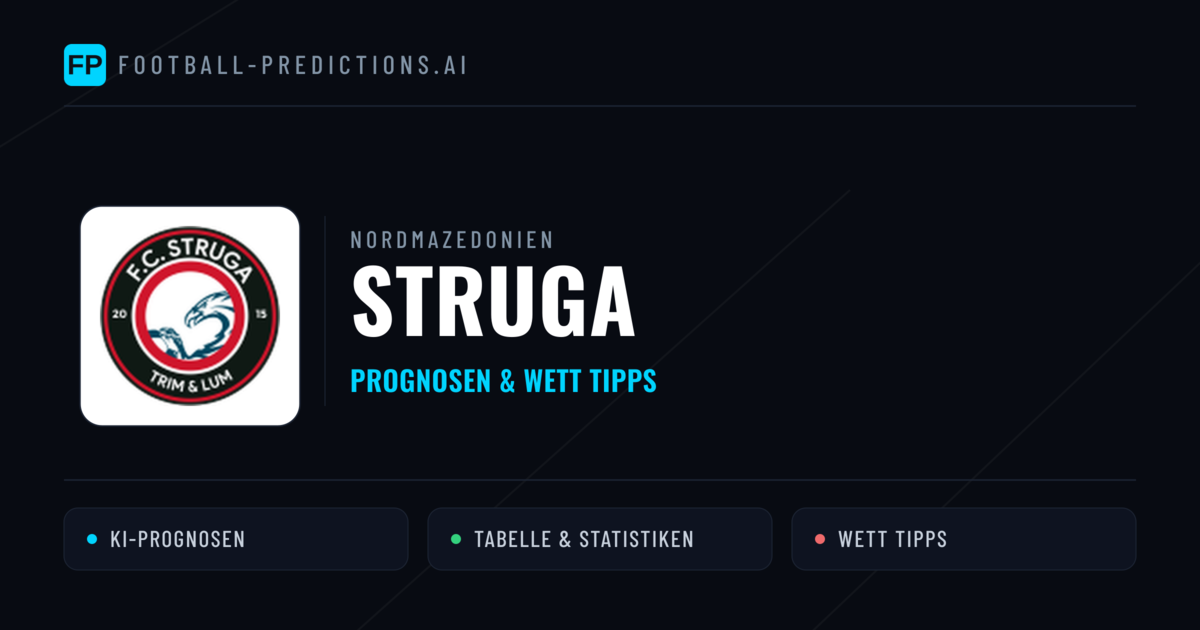 Struga Prognosen & Statistiken