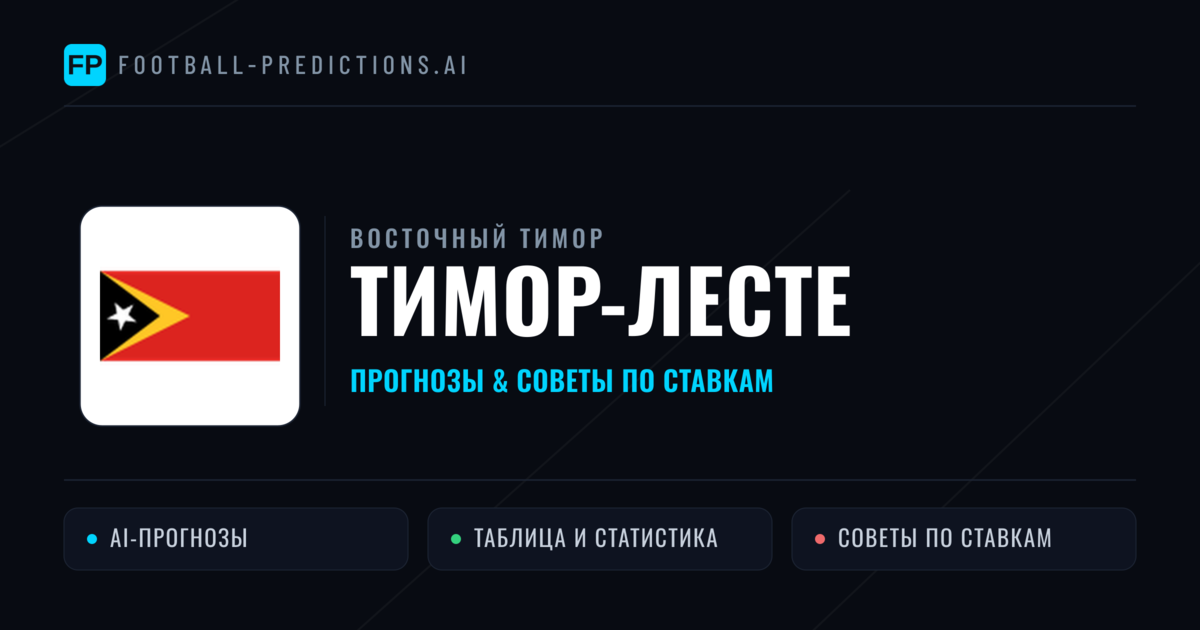 Тимор-Лесте прогнозы и статистика