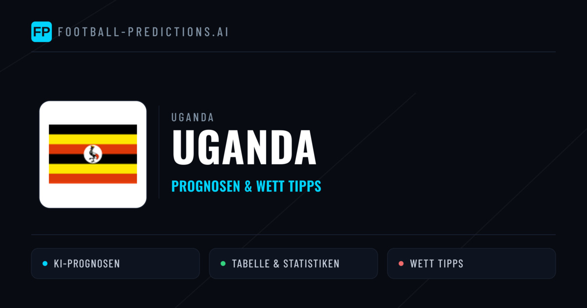 Uganda Prognosen & Statistiken