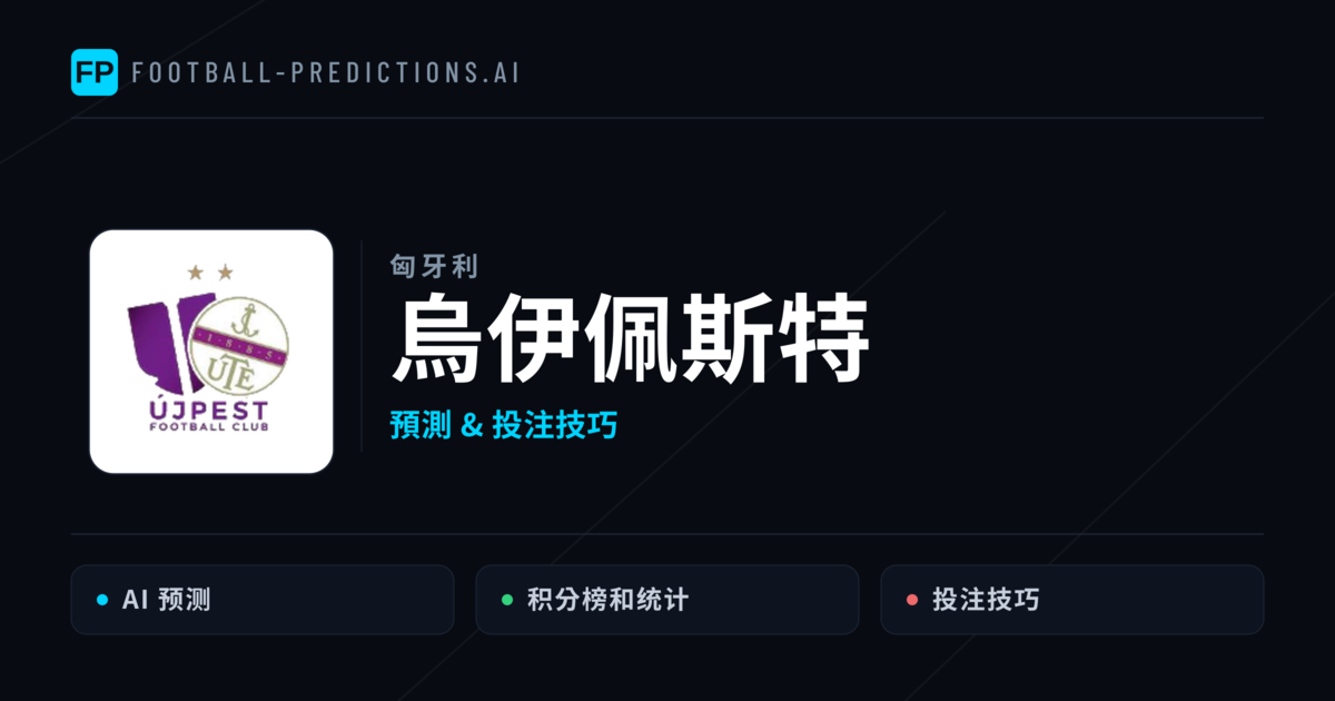 烏伊佩斯特 運彩分析|足球預測與數據
