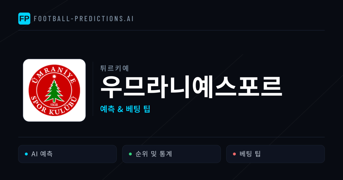 우므라니예스포르 축구 예측 & 통계