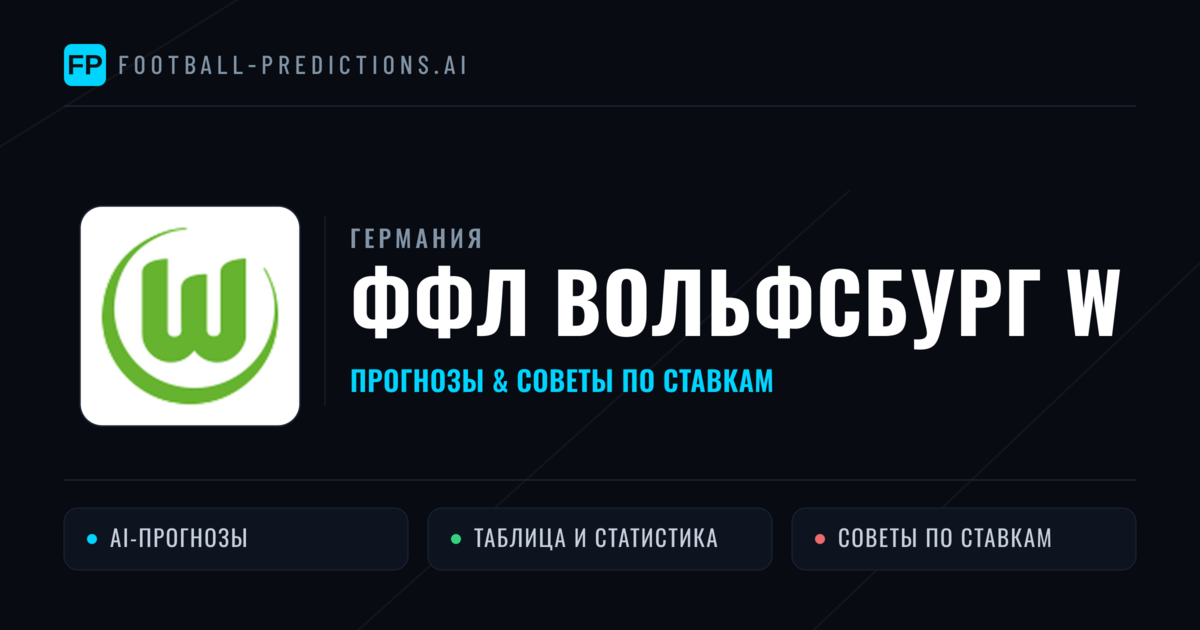 ФФЛ Вольфсбург W прогнозы и статистика