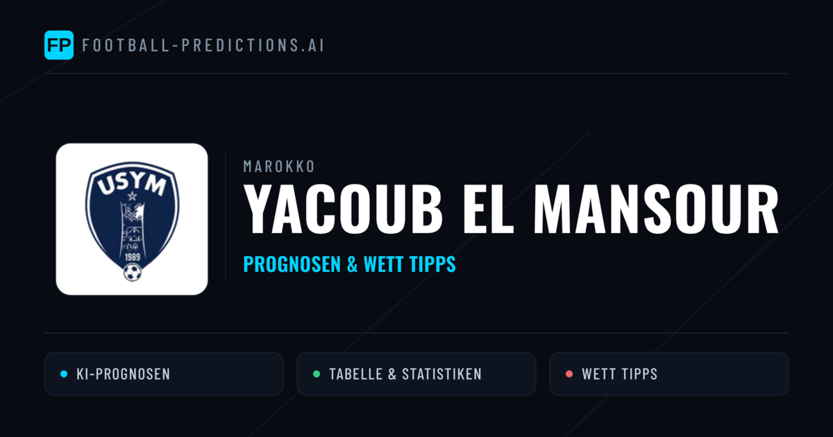 Yacoub El Mansour Prognosen & Statistiken
