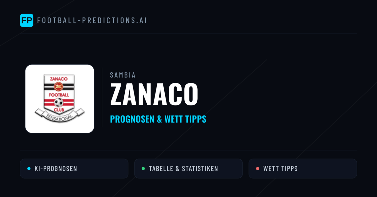 Zanaco Prognosen & Statistiken